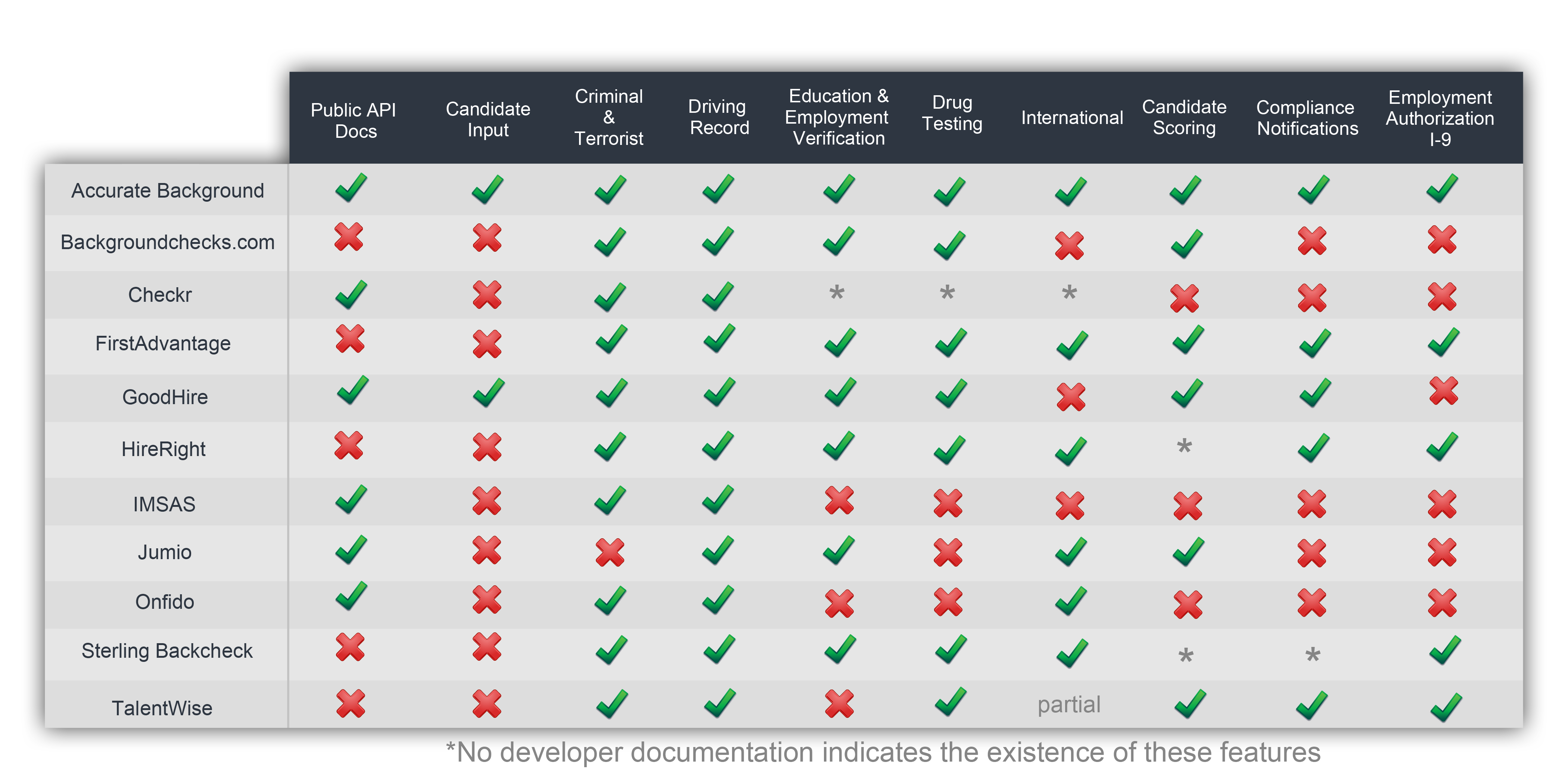 Download 21 hireright-background-check-sample-report Best-Background-Check-Companies-For-Employers.png